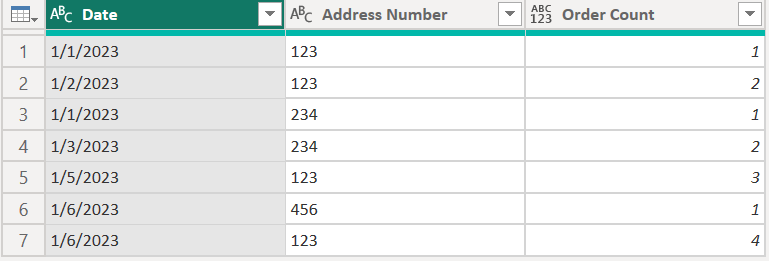 Solved: cumulative sum by Date and address - Microsoft Fabric Community