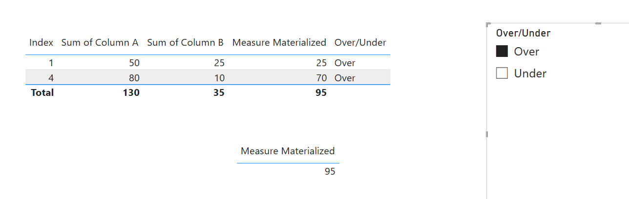 Can I use measure as a slicer? - Microsoft Fabric Community