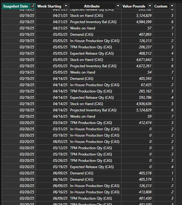 Solved: Comparing data in the same column using slicers - Microsoft ...