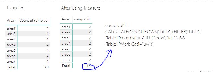 Solved: Multi Column Filter using DAX or Edit Query - Microsoft Fabric ...