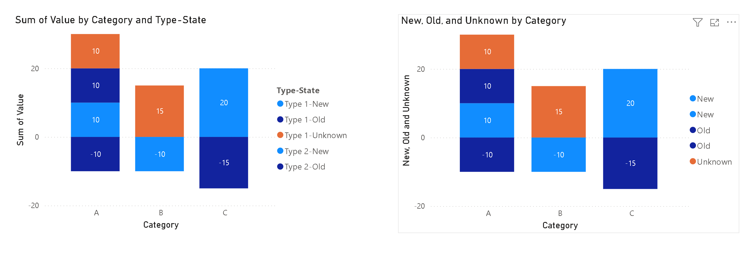 Solved: Need help with Line and Stacked Column Chart - Microsoft Fabric ...