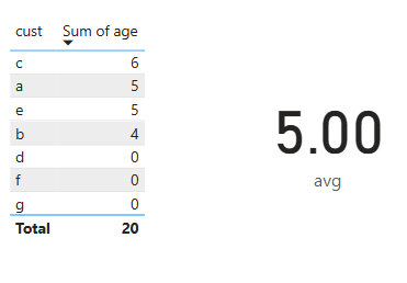 Solved: Average Calculation - Microsoft Fabric Community