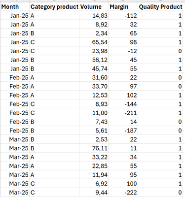 Solved: Cumulative as a calculated column based on ranking - Microsoft ...