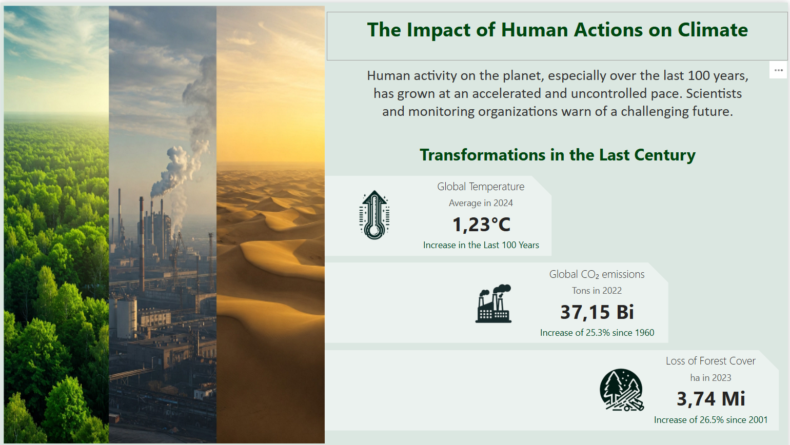 Week 4 - The Impact of Human Actions on Climate - Microsoft Fabric ...