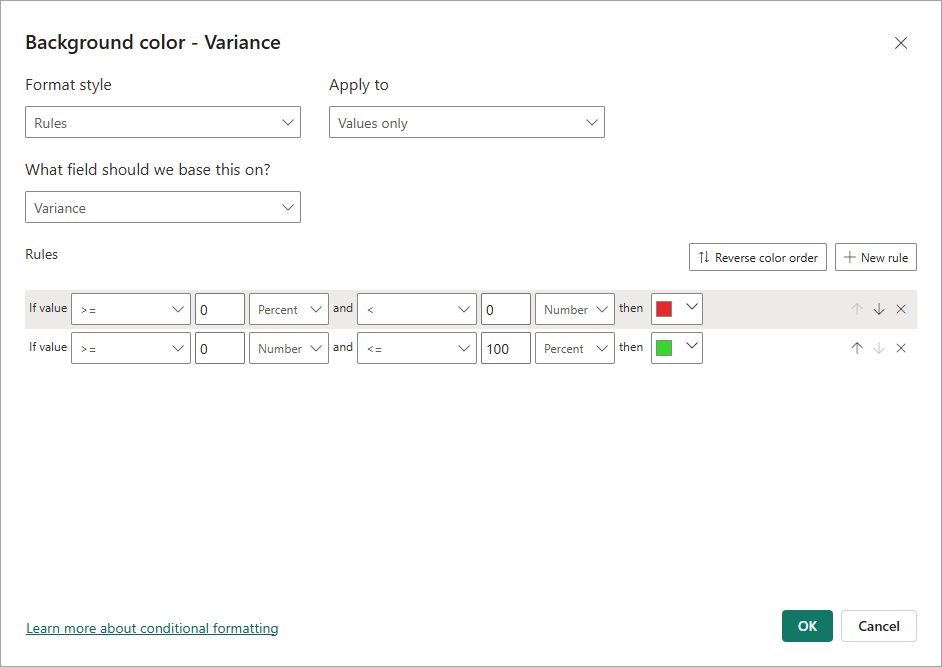 Solved: Custom Formatting - Microsoft Fabric Community