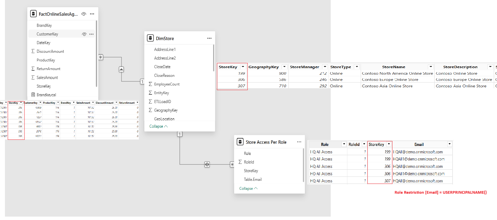 Dynamic Row-Level Security (RLS) Implementation in... - Microsoft ...
