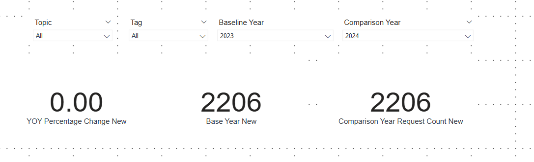 Year over year calculation with multiple slicers - Microsoft Fabric ...