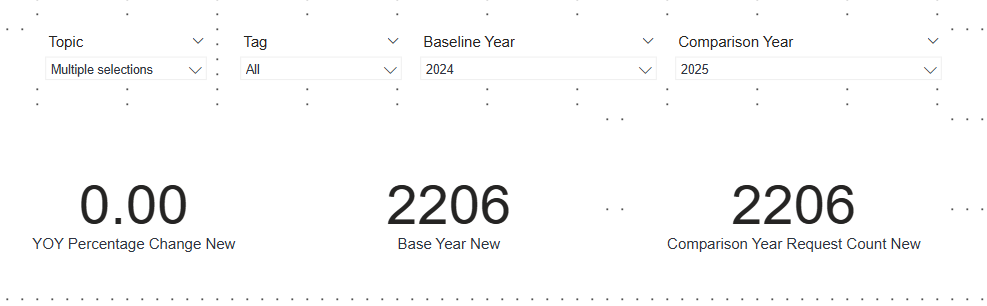 Year over year calculation with multiple slicers - Microsoft Fabric ...