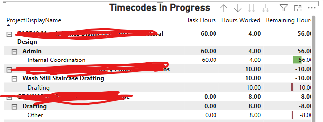 Help with values in a Matrix - Microsoft Fabric Community