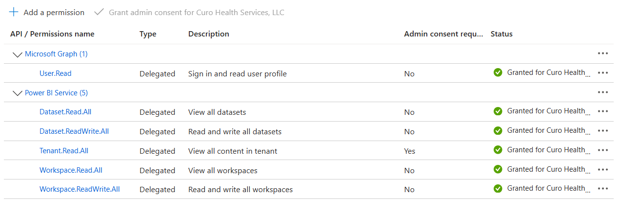 Solved: Access Admin API via a Service Principal - Microsoft Fabric ...