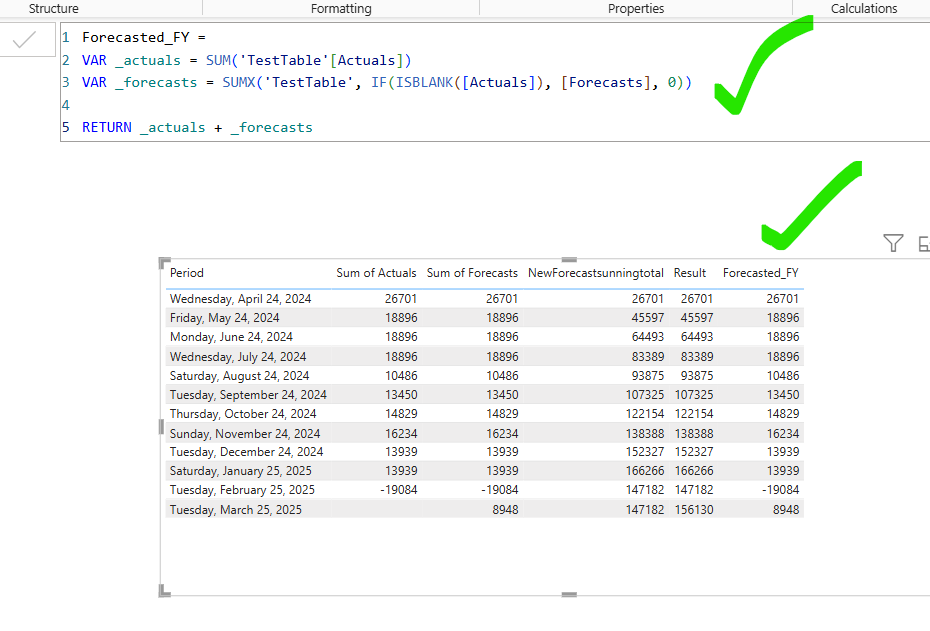 Solved: calculate the Forecvast FY values as a measuere - Microsoft ...