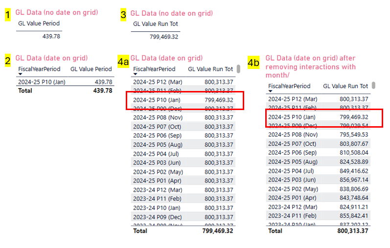 Solved: Row & Filter Context / DAX formula - Microsoft Fabric Community