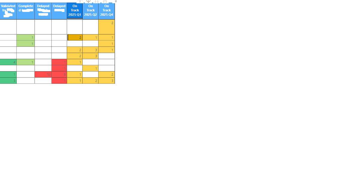 Solved: Differ colour for Matrix column headings in the la ...