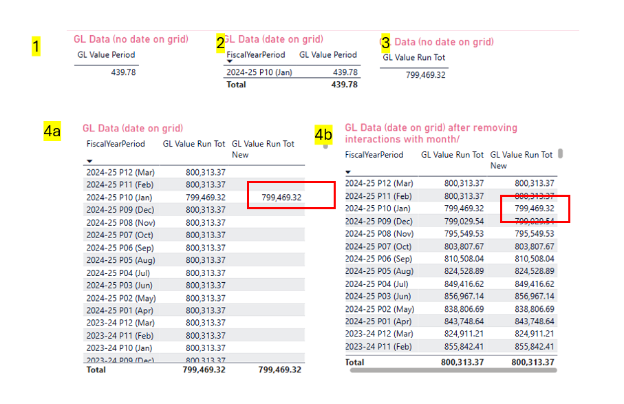 Solved: Row & Filter Context / DAX formula - Microsoft Fabric Community