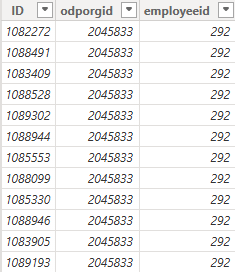 Solved: The total of my measure does not equal the sum of ...