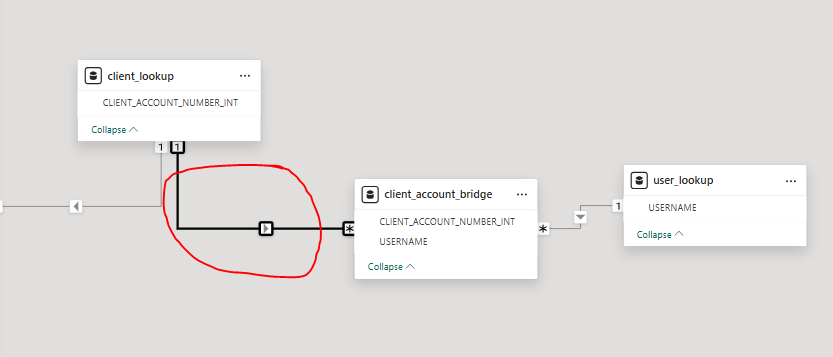 Solved: Performance Optimization for Power BI Row Level Se ...