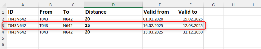 Solved: Inserting the correct value - Microsoft Fabric Community
