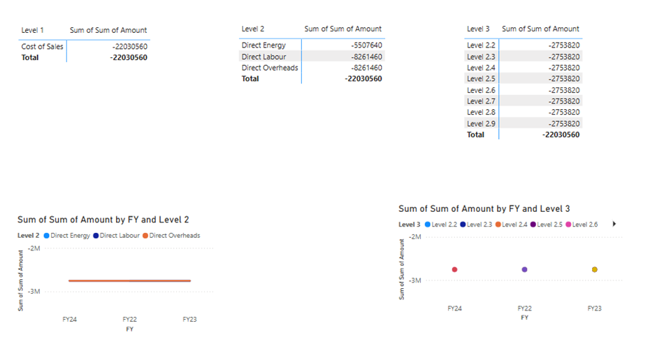 Solved: Next Level display - Microsoft Fabric Community