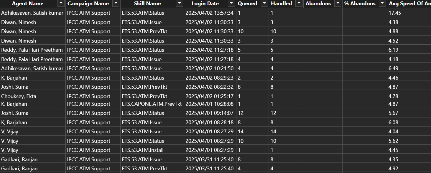 Solved: Show visuals only latest date data - Microsoft Fabric Community