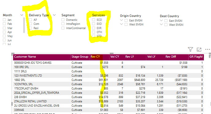 Solved: DAX Calculation for Measure with multiple filter c ...