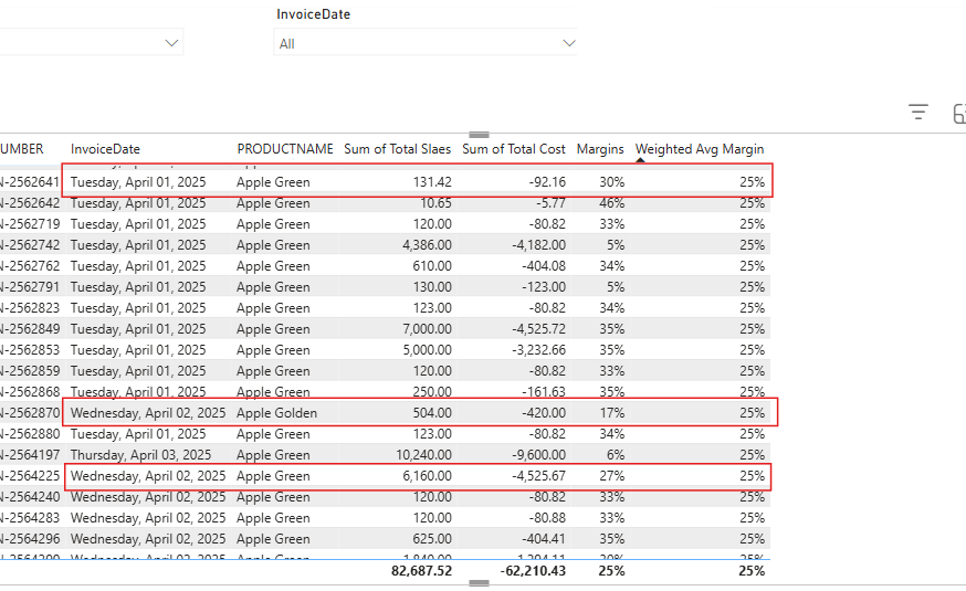 Dynamic Weighted Average Margin for a Product on a... - Microsoft ...