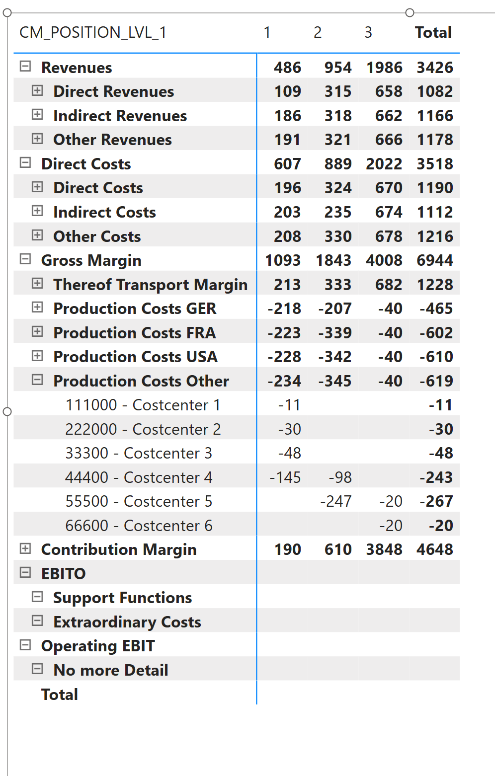 Solved: P&L Statement - Show elements with no data - Matri ...