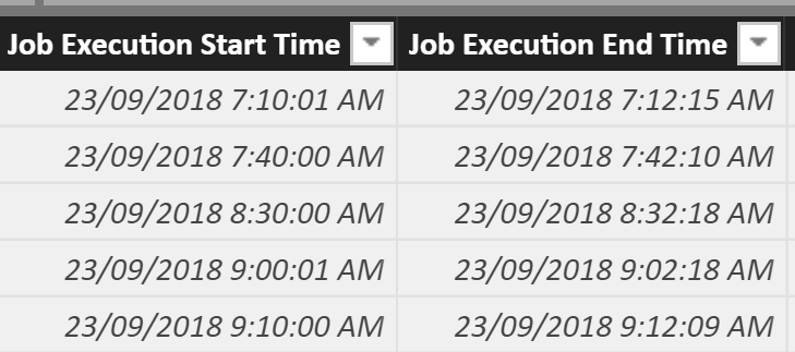 job execution time.png