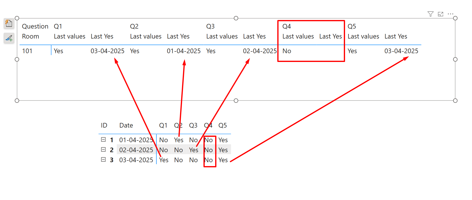 Solved: Forms - PowerBI Help - Combine multiple rows based ...