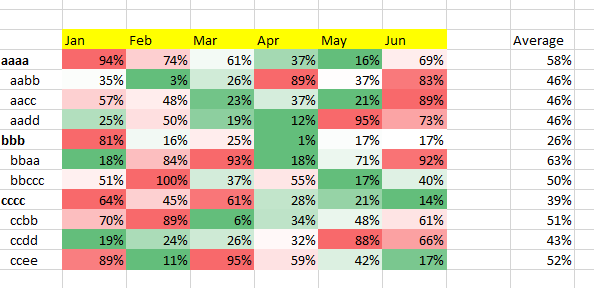 Average of row for conditional formating - Microsoft Fabric Community