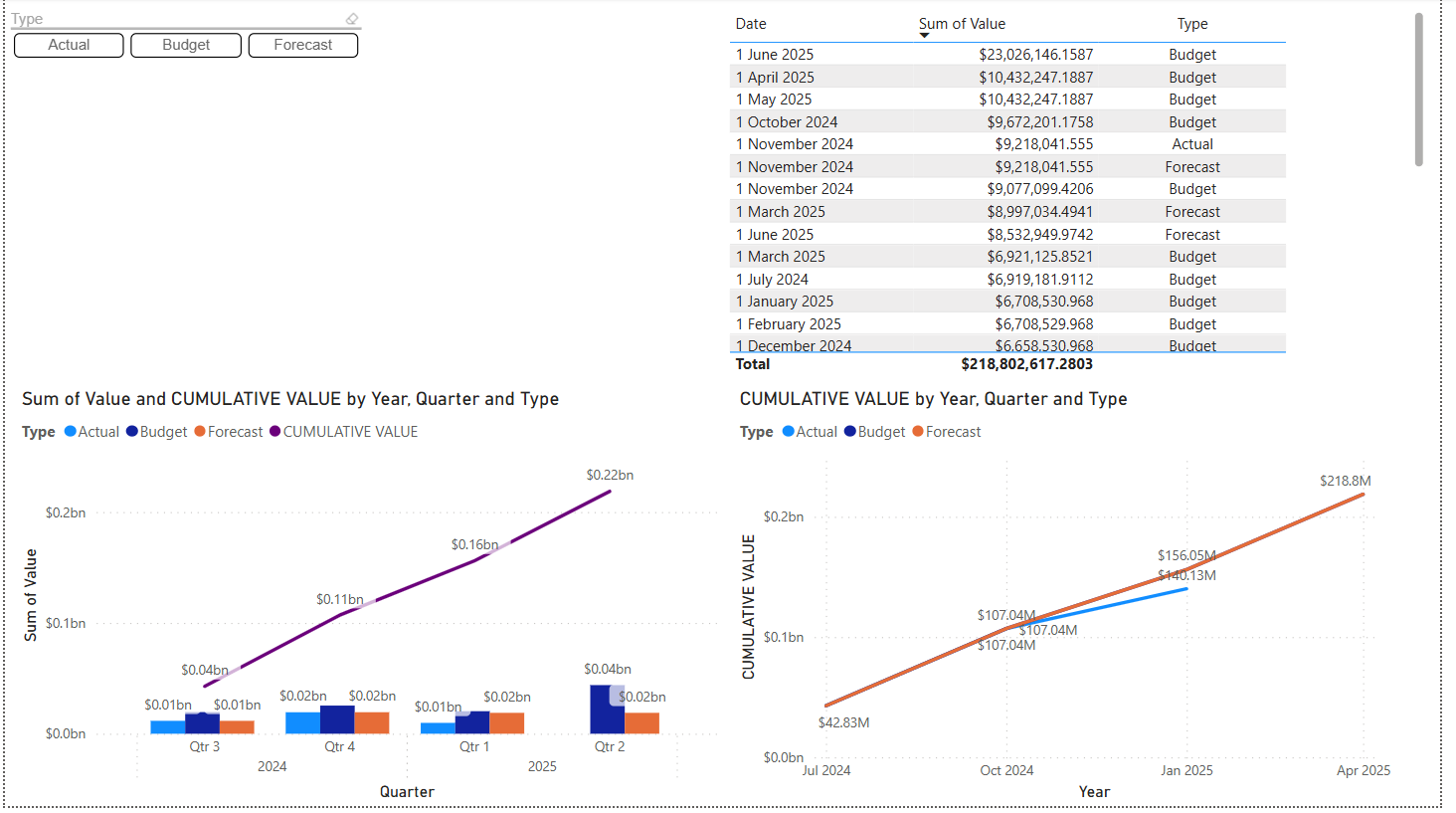 CUMULATIVE SUM FOR MULTIPLE LINES - Microsoft Fabric Community