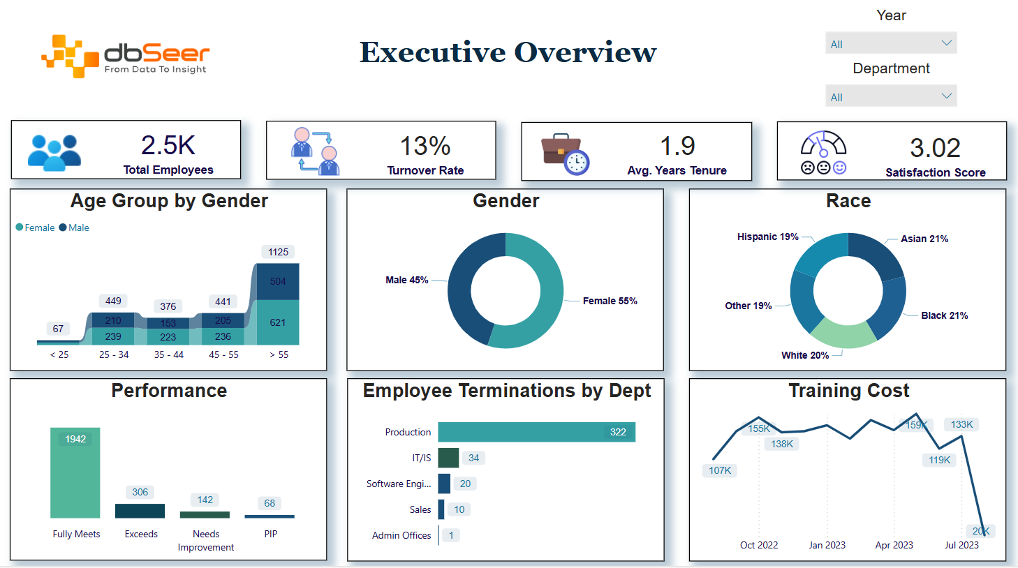 HR Dashboards - Microsoft Fabric Community