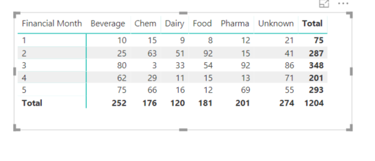 Solved: Measure for Calculating the Percentage - Microsoft Fabric Community