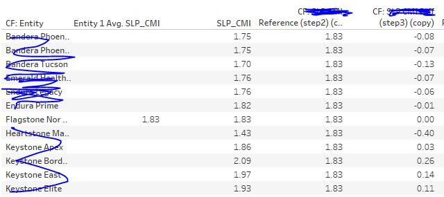 Solved: dynamic benchmark based on filter - Microsoft Fabric Community