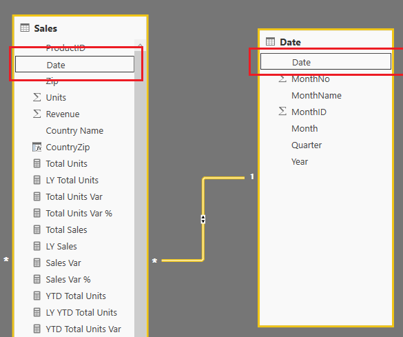 Solved: how to calculate month over month sales - Microsoft Fabric ...