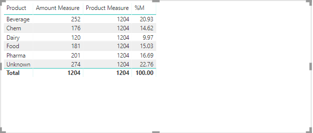 Solved: Need help in writing DAX Measure - Microsoft Fabric Community