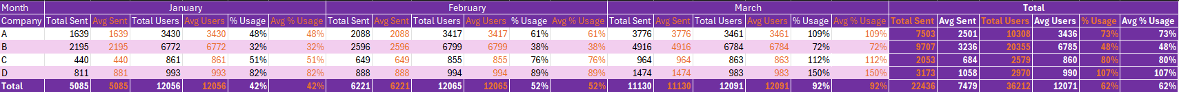 Ability for Matrix Total to be Average vs Sum - Microsoft Fabric Community
