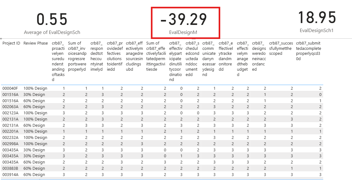 Solved: Calculating average - Microsoft Fabric Community