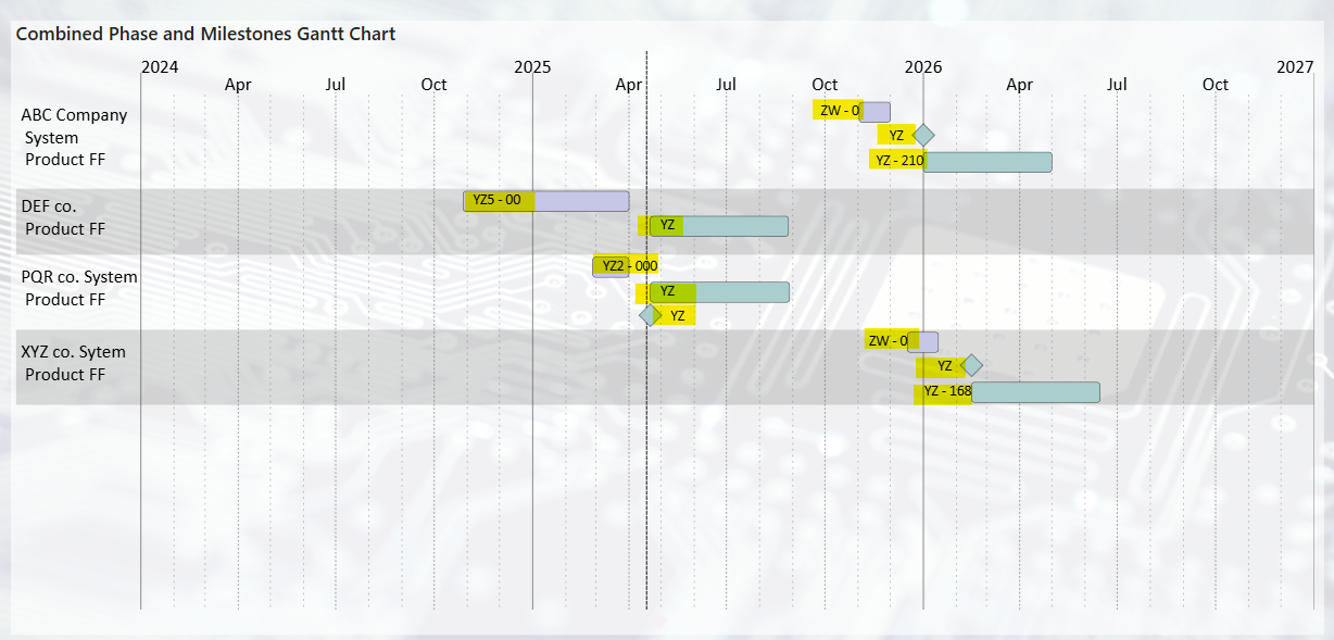 Solved: How do I place data labels for Advanced Gantt Char ...