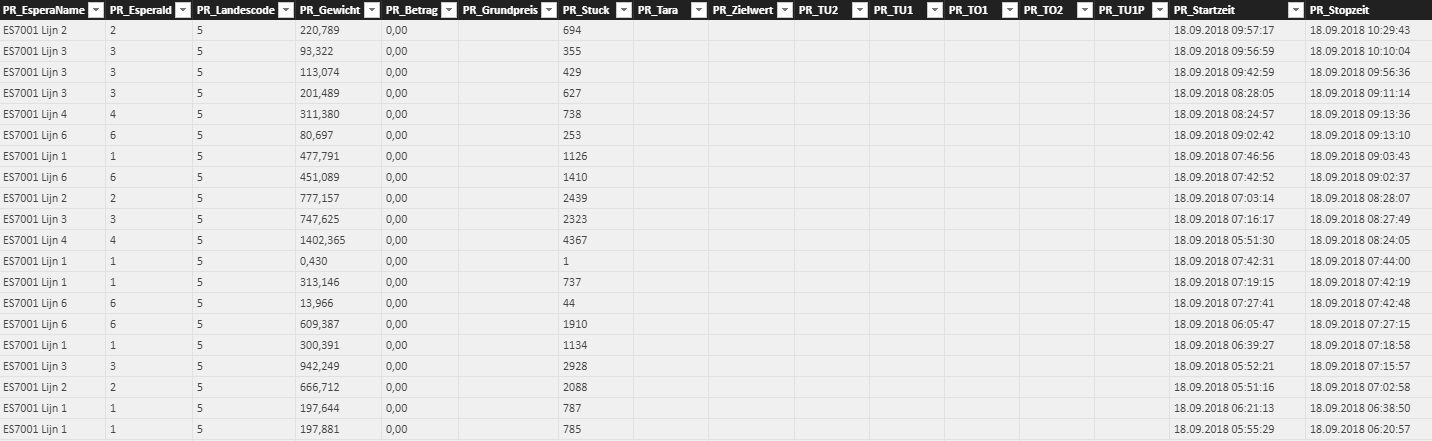 Need help: generate table and calculated column - Microsoft Fabric ...
