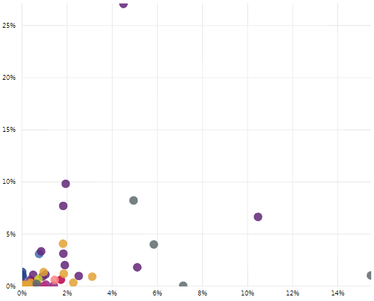 Scatter Chart Y axis end - Microsoft Fabric Community