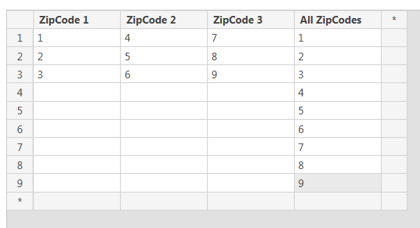 Solved: How to combine three columns into one? - Microsoft Fabric Community