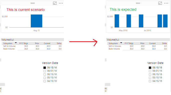 Clustered Column Chart Issue.png