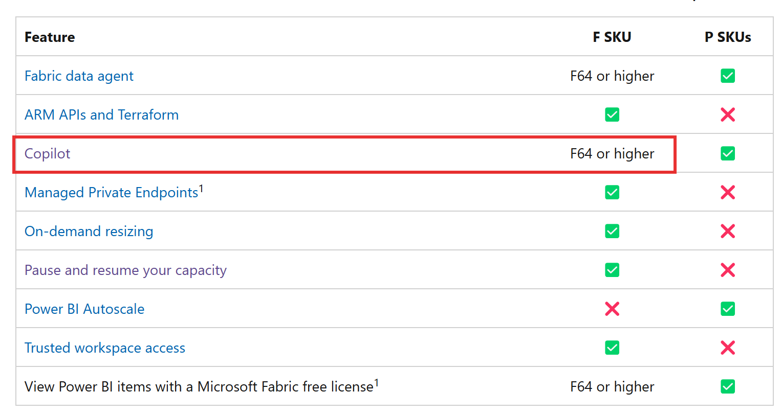 Solved: Has Microsoft Fabric communicated a timeline for C ...