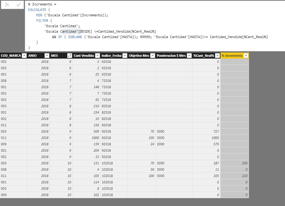 Solved: Compare a value of a table in a range of values ... - Microsoft ...