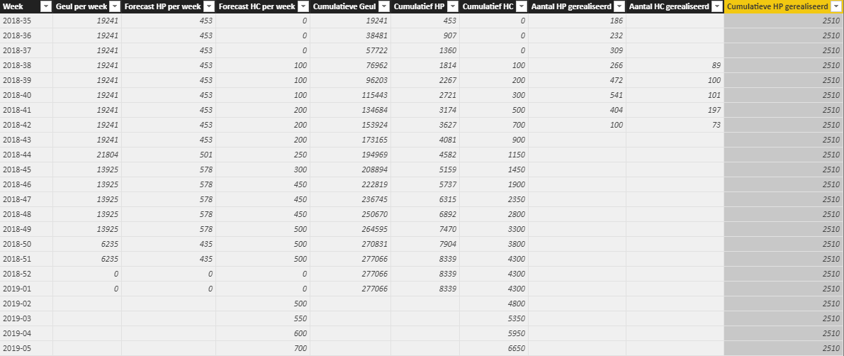 Solved: HELP !! simple calculation ?! - Microsoft Fabric Community