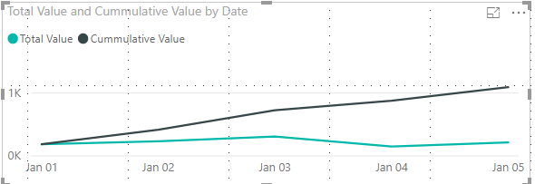 Solved: HELP !! simple calculation ?! - Microsoft Fabric Community