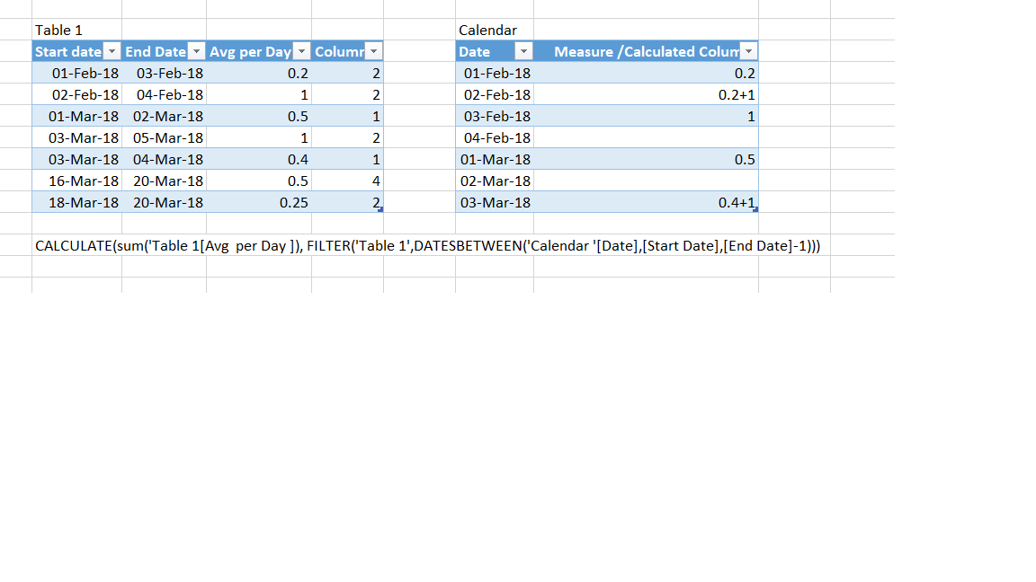 Solved: If date is between 2 dates that sum - Microsoft Fabric Community