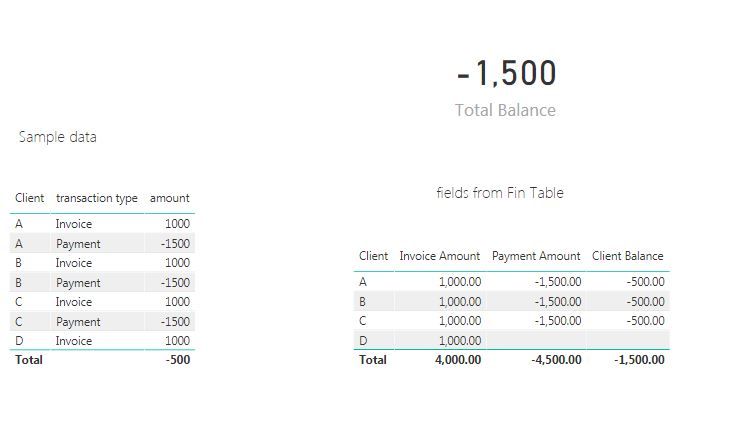 source data and output