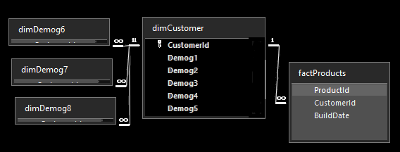 Solved: Dimension columns for multiple values - Microsoft Fabric Community