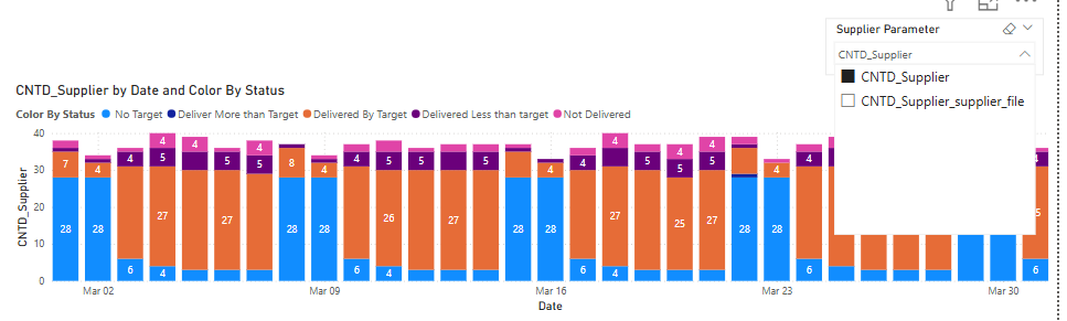 Solved: Bar Chart Legend with Parameter - Microsoft Fabric Community